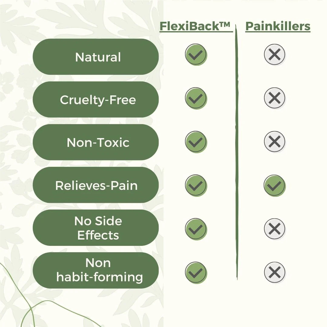 Back pain relief- 12 patches